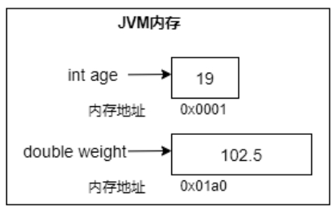变量赋值内存图