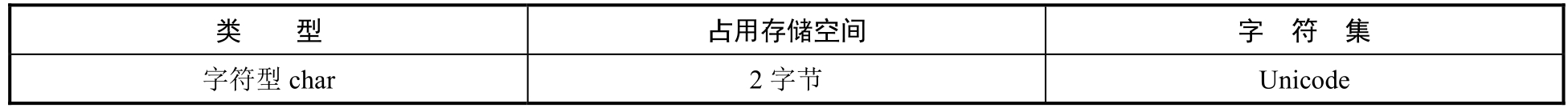 字符型
