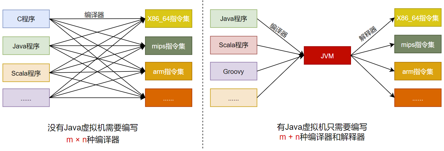 使用 JVM 前后对比图